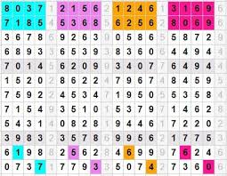 Trik Menggunakan Paito Warna sebagai Alat Analisis Visual Data